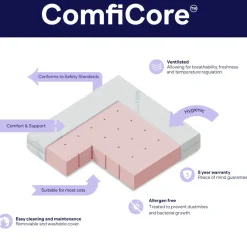 BabyRest ComfiCore Folding Cot Mattress 120 x 60cm New