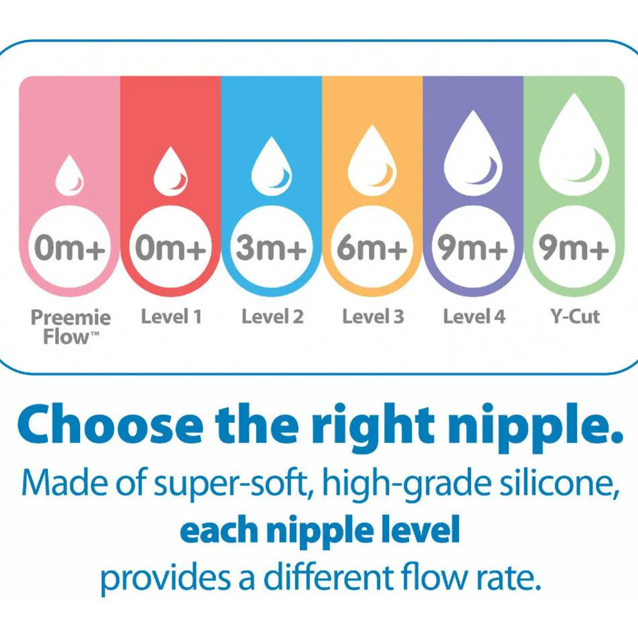 Dr Browns Standard (Narrow) Silicone Teats 2 pack Discount