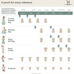 Ergopouch 1.0 tog Cocoon Swaddle Bag Outlet