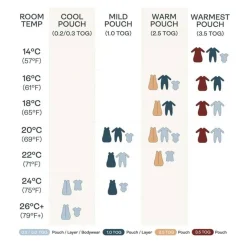 Ergopouch 0.2 tog Organic Sleep Suit Bag Best