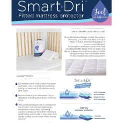Living Textiles Smart Dri Bassinet Mattress Protector Hot