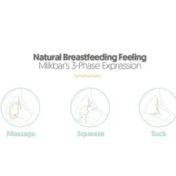 Milkbar Advanced Flow Electric Breast Pump - Double New