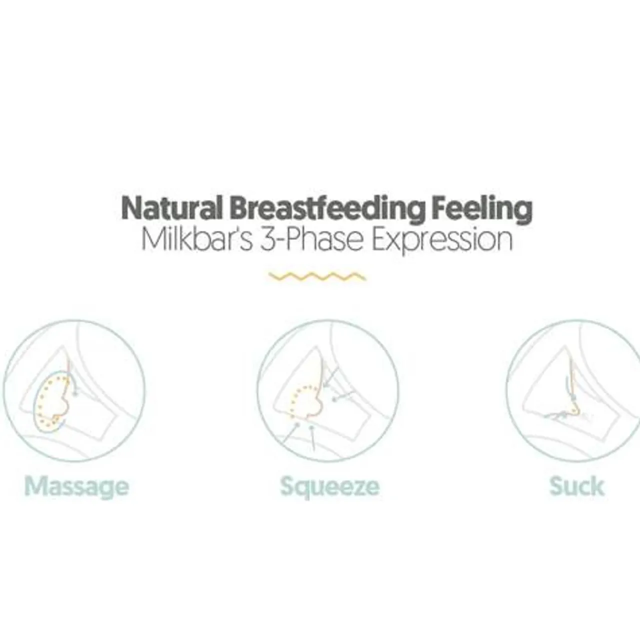 Milkbar Advanced Flow Electric Breast Pump - Double New