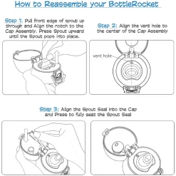 PlanetBox Stainless Steel BottleRocket Capsule Black Outlet