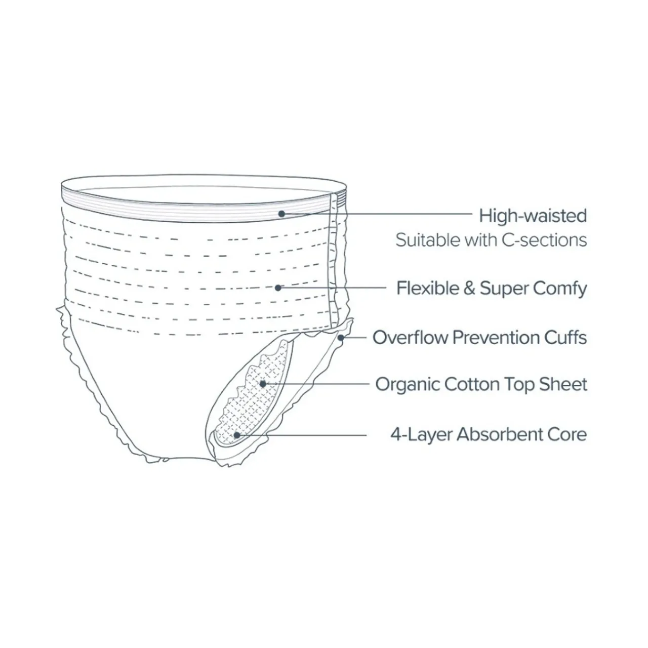 The Sleep Store Postpartum & Maternity Disposable Underwear 10-pack Discount