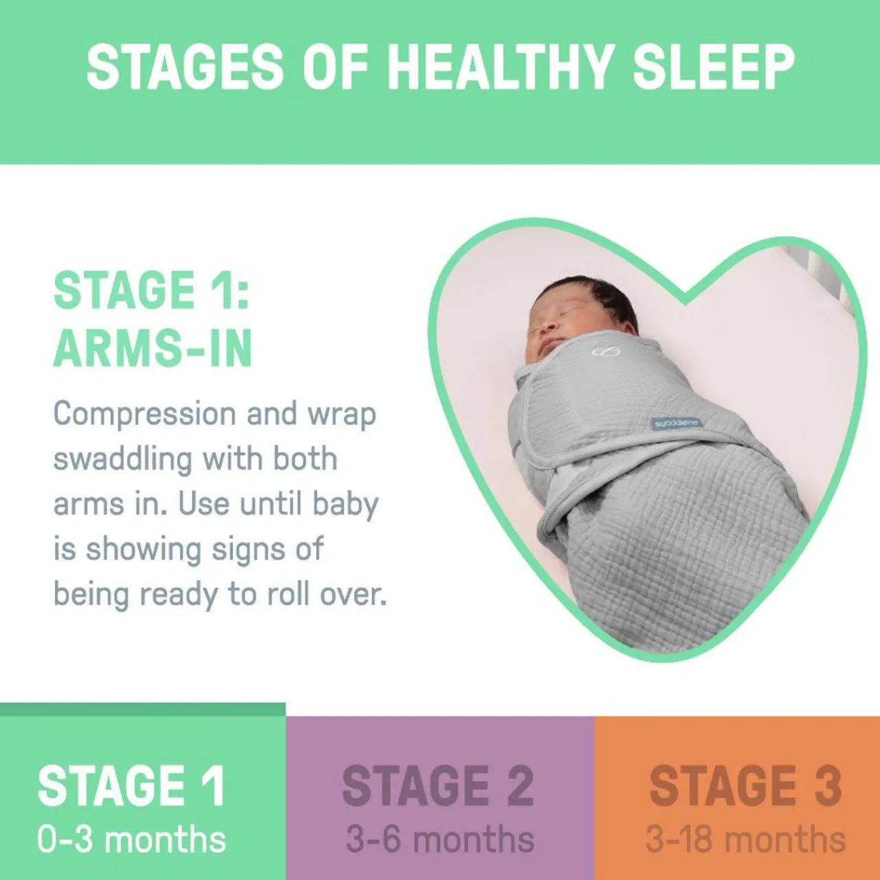 SwaddleMe by Ingenuity Muslin Original Stage 1 1.5 tog Swaddle 1pk Clearance