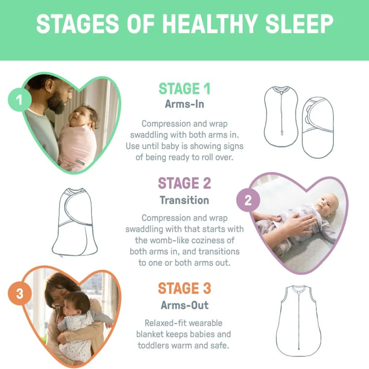 SwaddleMe by Ingenuity Muslin Original Stage 1 1.5 tog Swaddle 1pk Clearance