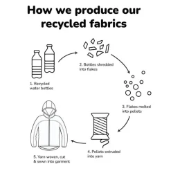 Therm SplashMagic Rainshell Jacket Clearance