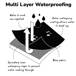 Therm SplashMagic Rainshell Jacket Clearance
