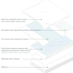 The Sleep Store Waterproof Cotton Mattress Protector - Bed Discount